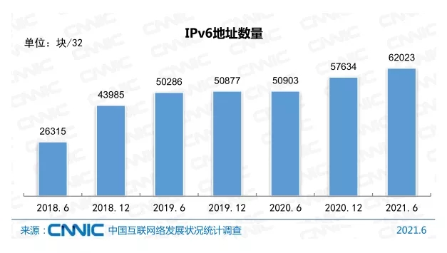 我国网民规模超过10亿！互联网普及率达71.6%