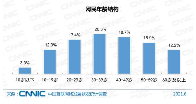 我国网民规模超过10亿！互联网普及率达71.6%