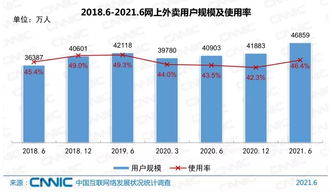 我国网民规模超过10亿！互联网普及率达71.6%