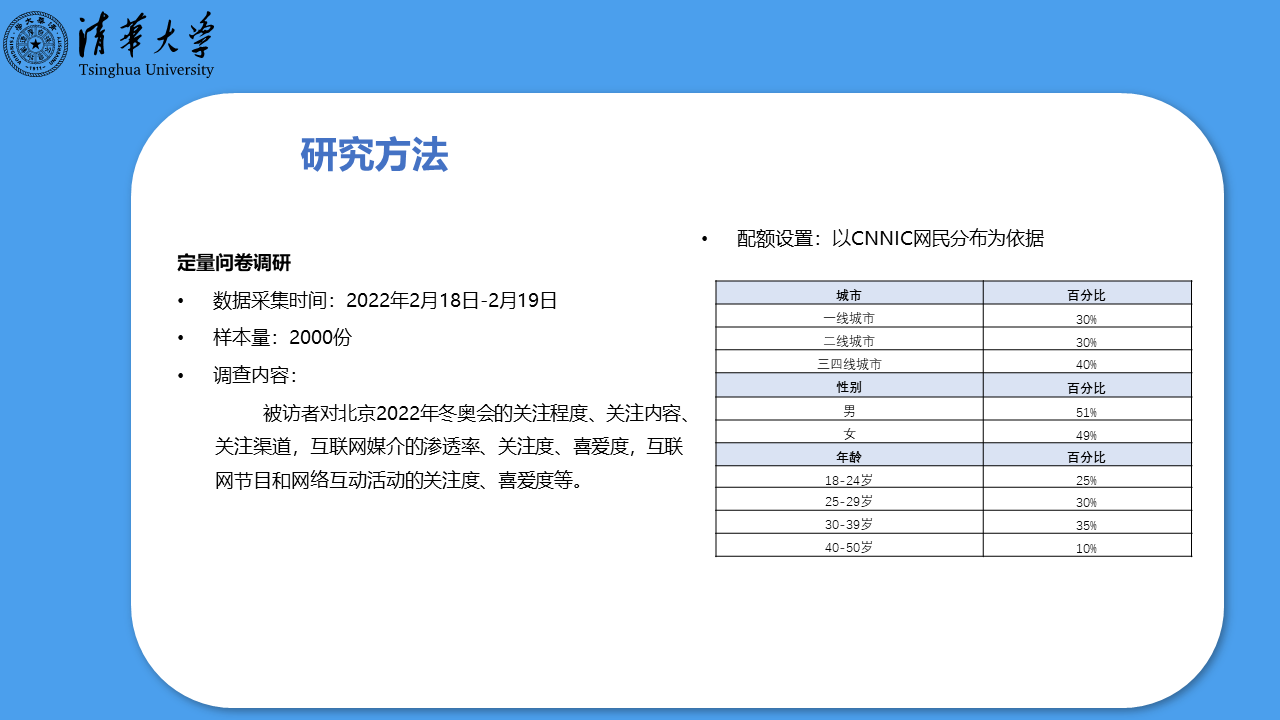 北京2022年冬奥会受众行为洞察研究报告