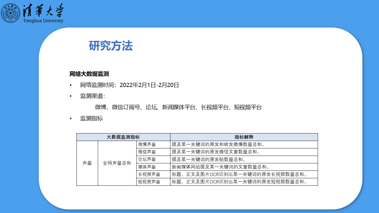 北京2022年冬奥会受众行为洞察研究报告