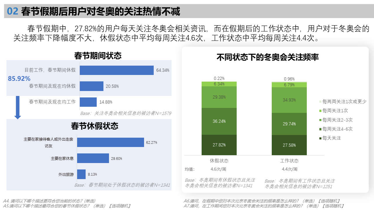 北京2022年冬奥会受众行为洞察研究报告