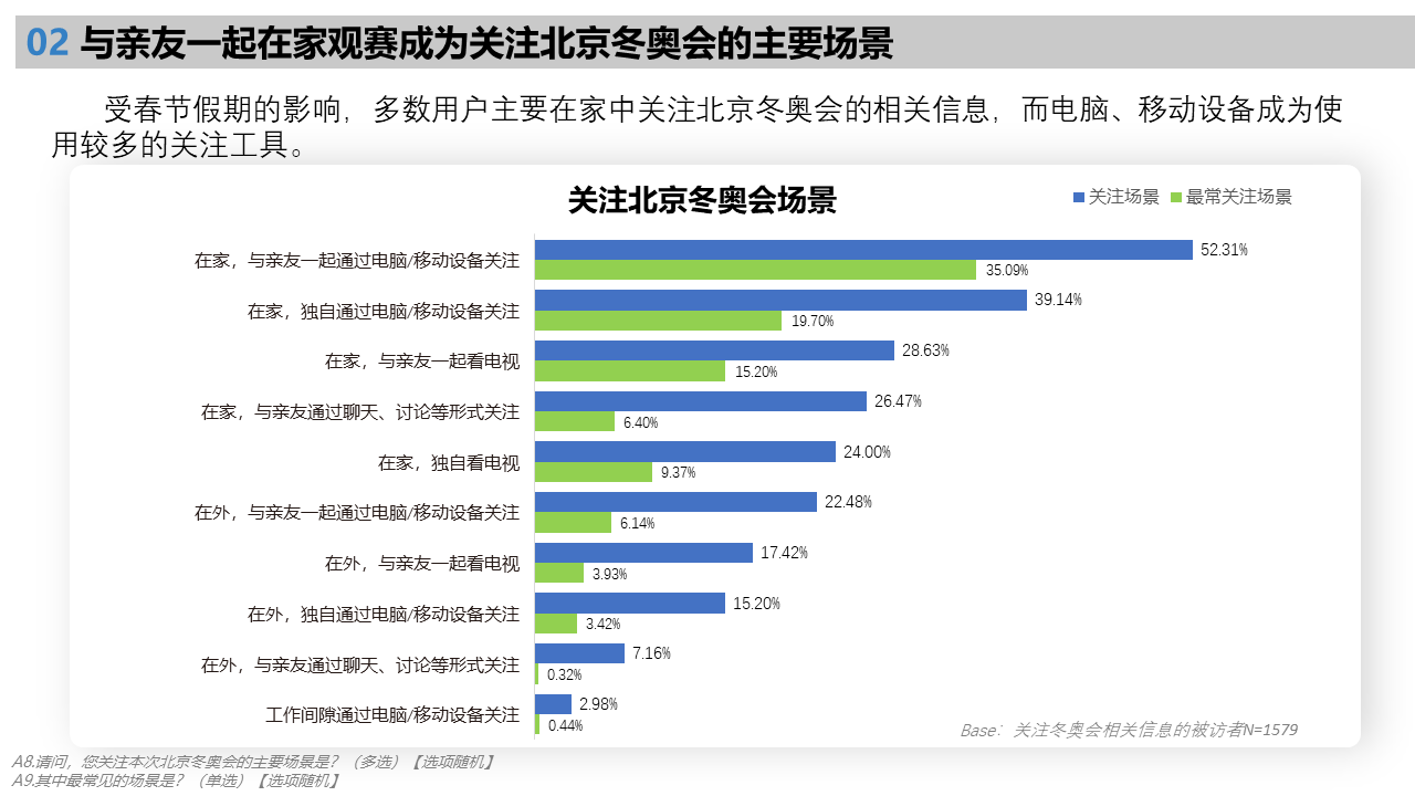 北京2022年冬奥会受众行为洞察研究报告