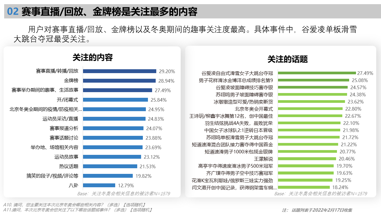 北京2022年冬奥会受众行为洞察研究报告