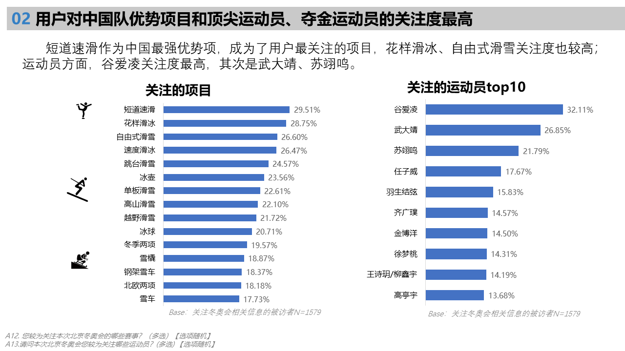 北京2022年冬奥会受众行为洞察研究报告