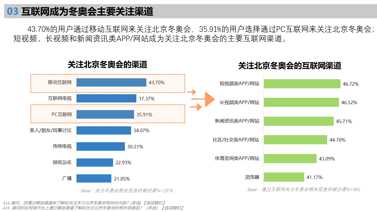 北京2022年冬奥会受众行为洞察研究报告