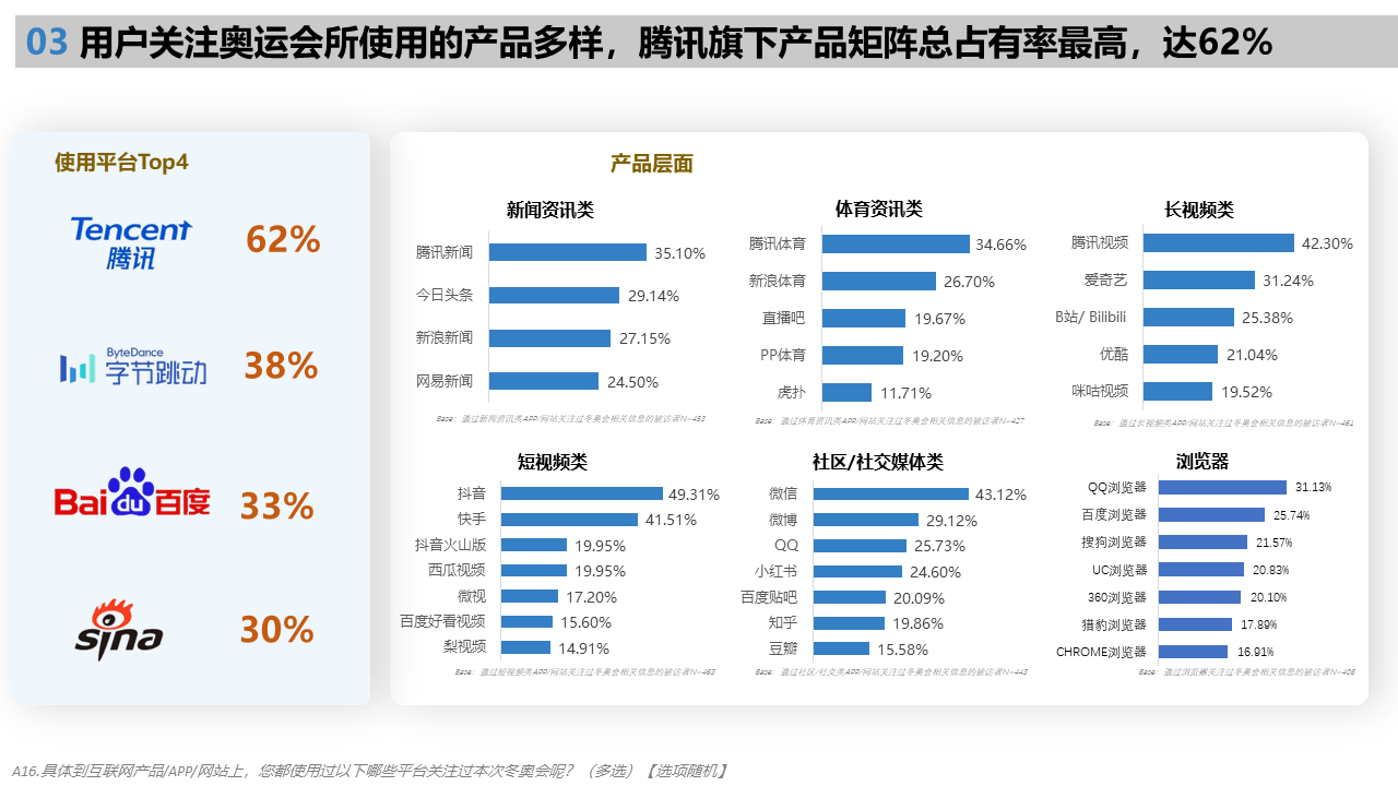 北京2022年冬奥会受众行为洞察研究报告