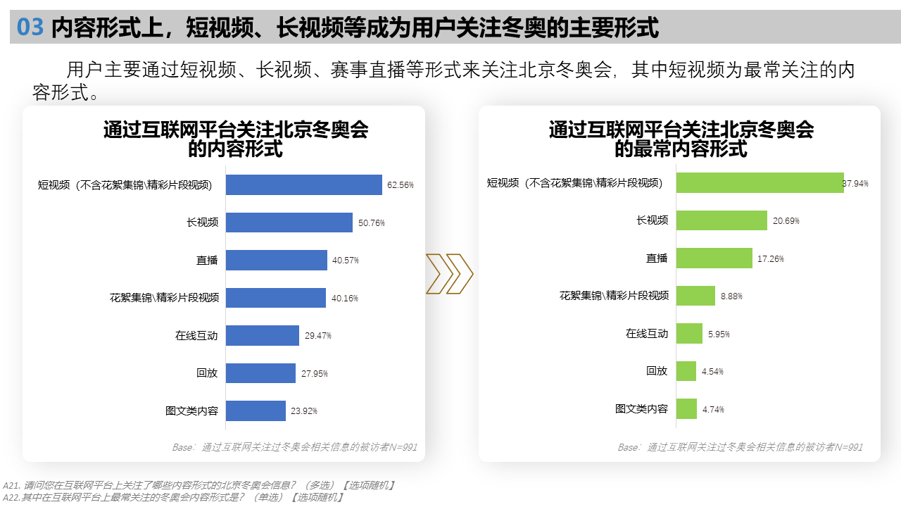 北京2022年冬奥会受众行为洞察研究报告