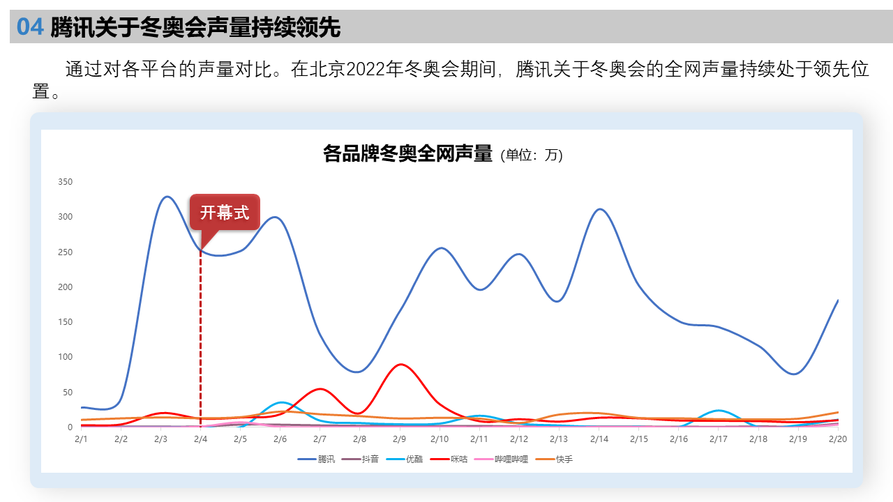 北京2022年冬奥会受众行为洞察研究报告