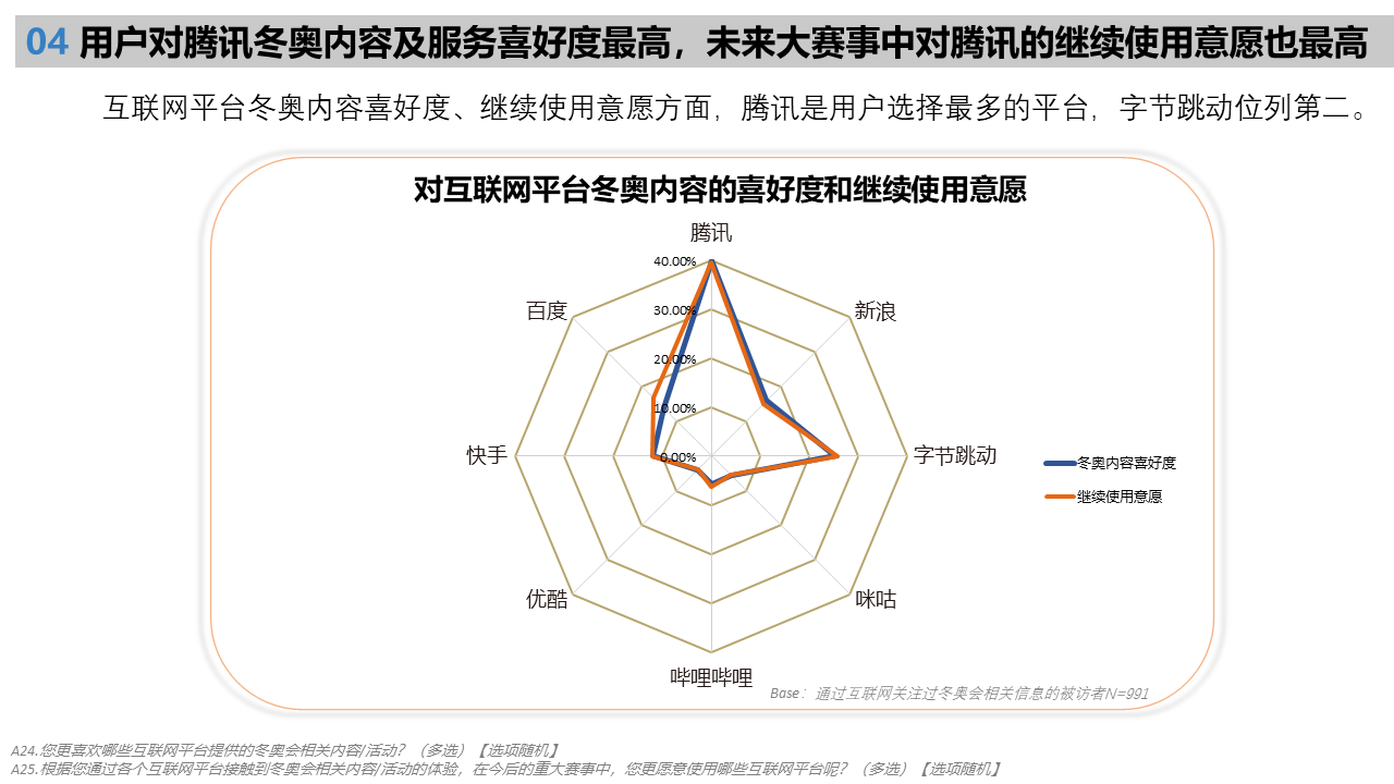 北京2022年冬奥会受众行为洞察研究报告