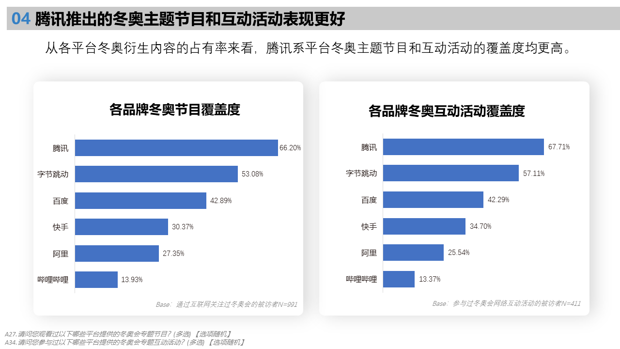 北京2022年冬奥会受众行为洞察研究报告