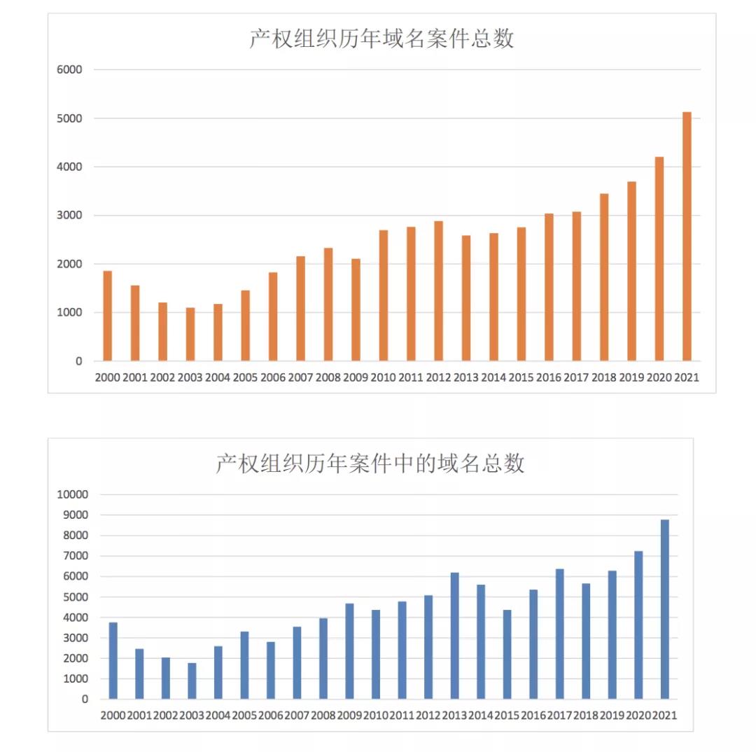 国际专利申请量 中国连续三年居榜首