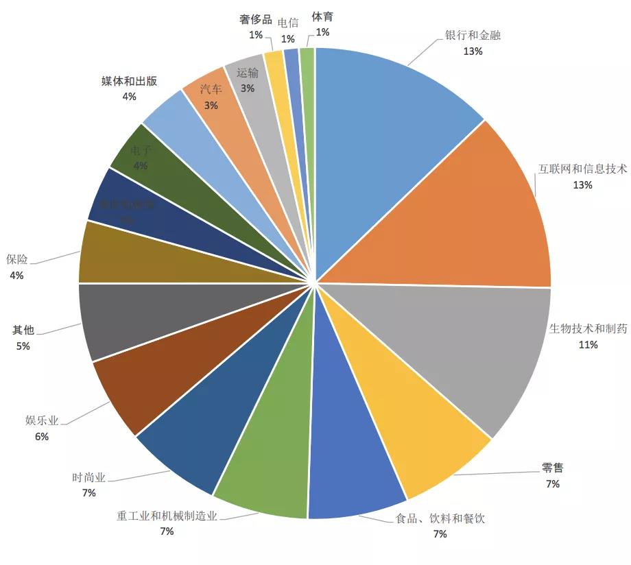 国际专利申请量 中国连续三年居榜首