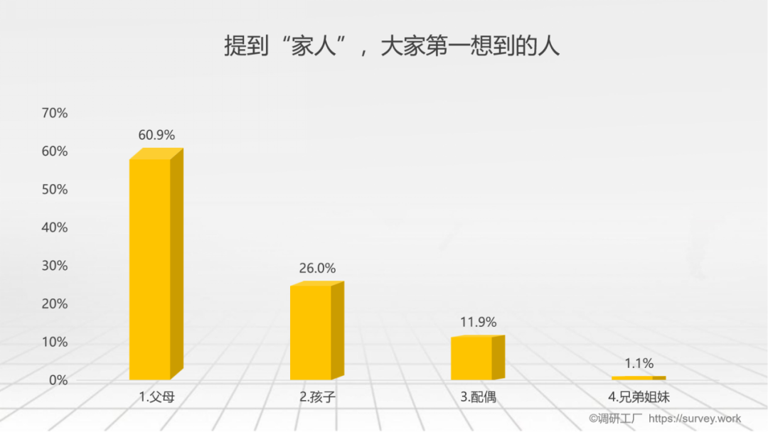 家人在你心中有几斤？看完这组数据我沉默了……