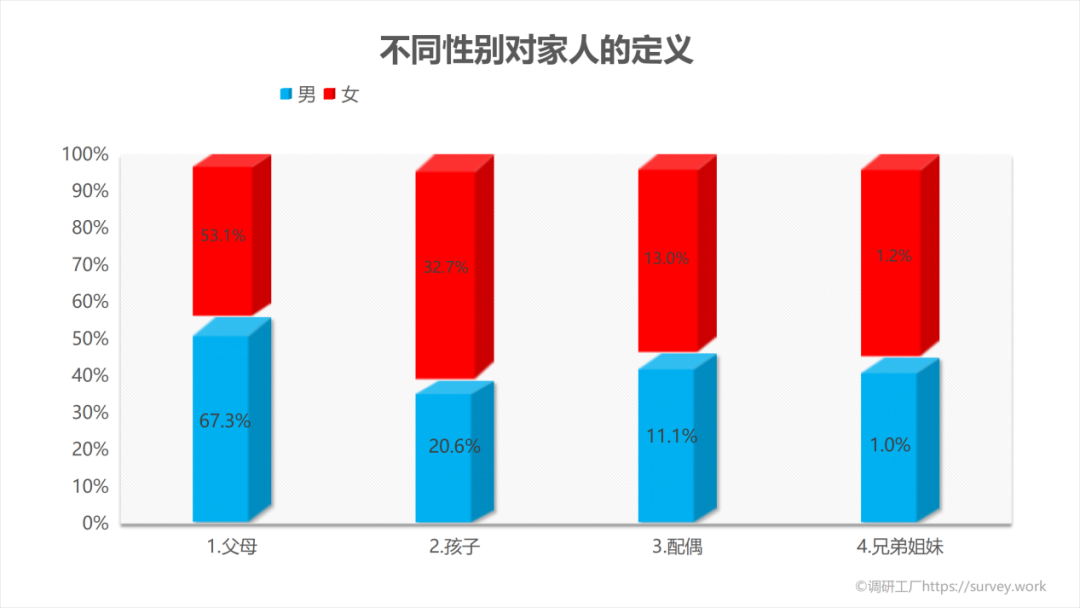 家人在你心中有几斤？看完这组数据我沉默了……