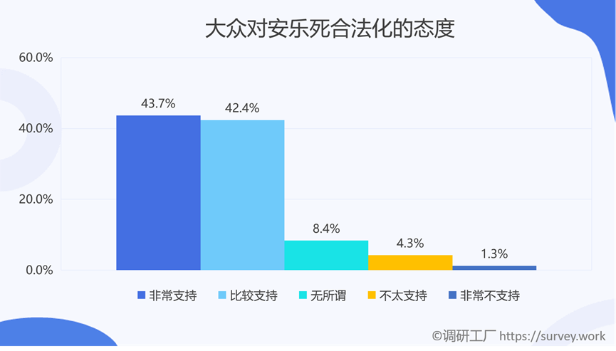 是什么样的原因让全国86%的人都支持安乐死合法化？