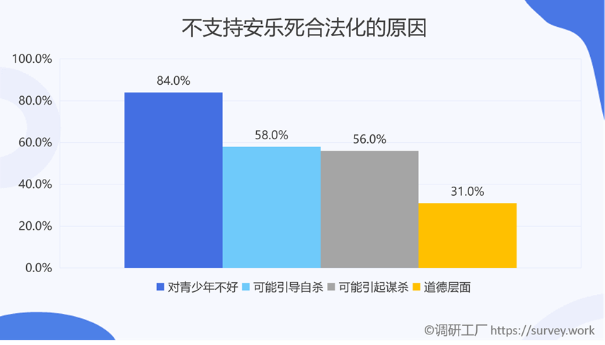 是什么样的原因让全国86%的人都支持安乐死合法化？