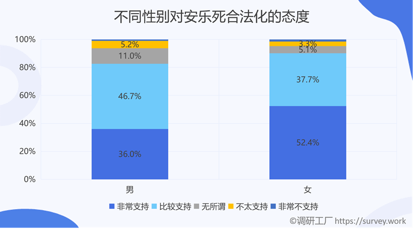 是什么样的原因让全国86%的人都支持安乐死合法化？