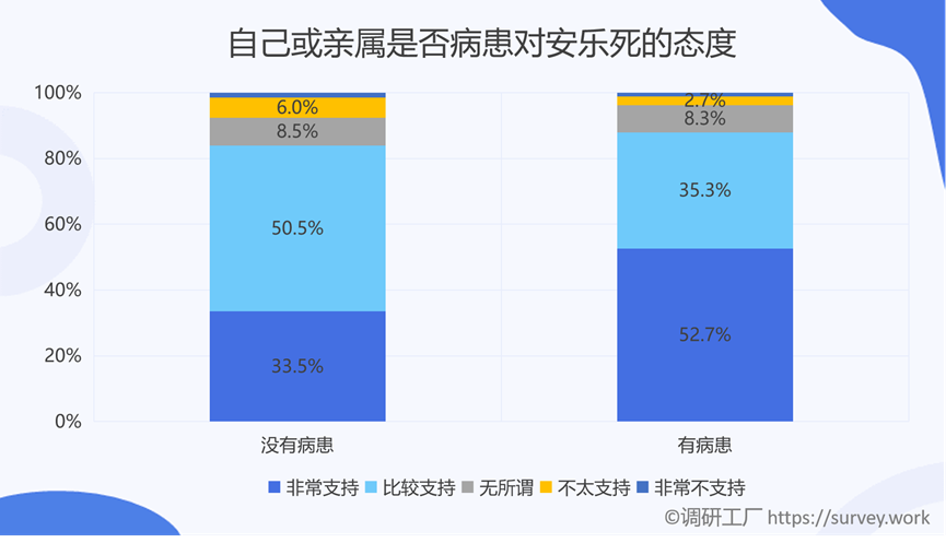 是什么样的原因让全国86%的人都支持安乐死合法化？