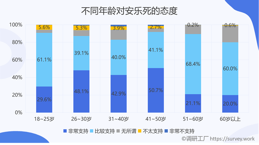 是什么样的原因让全国86%的人都支持安乐死合法化？