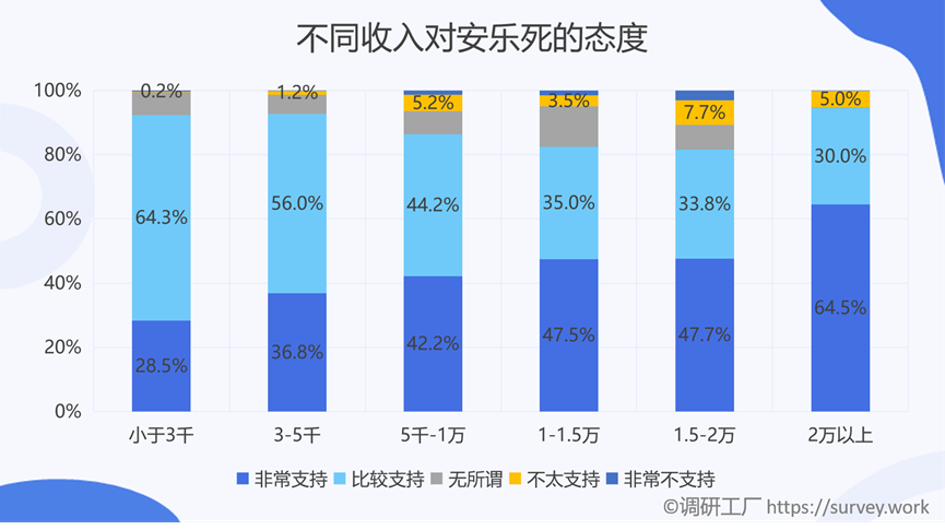 是什么样的原因让全国86%的人都支持安乐死合法化？