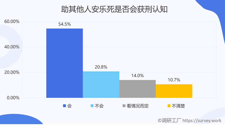 是什么样的原因让全国86%的人都支持安乐死合法化？