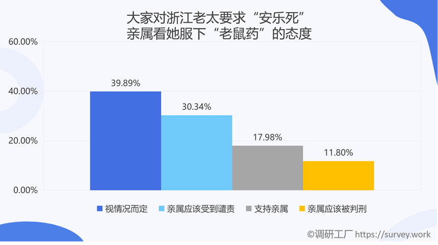 是什么样的原因让全国86%的人都支持安乐死合法化？