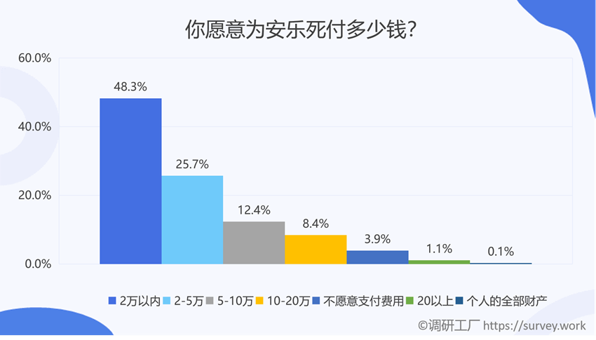 是什么样的原因让全国86%的人都支持安乐死合法化？