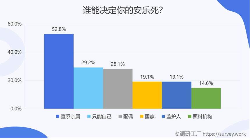 是什么样的原因让全国86%的人都支持安乐死合法化？