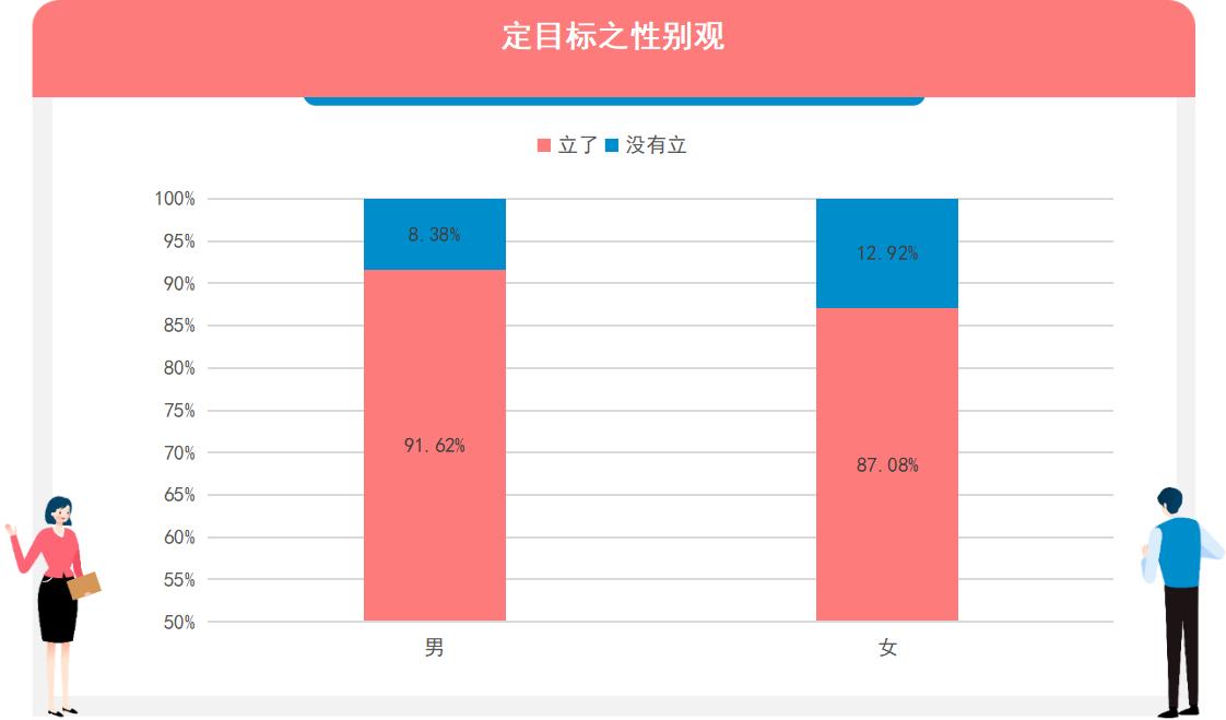 调研工厂：哪些人最喜欢立flag？