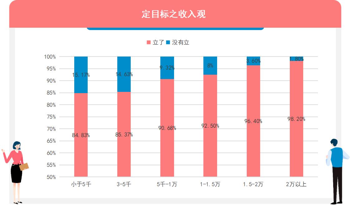 调研工厂：哪些人最喜欢立flag？