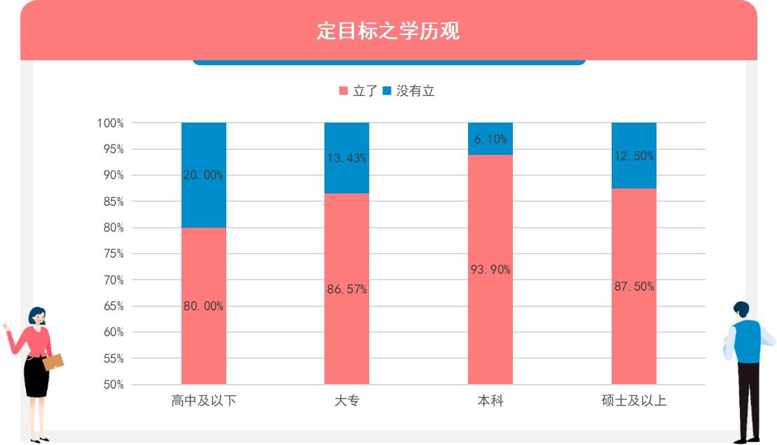 调研工厂：哪些人最喜欢立flag？