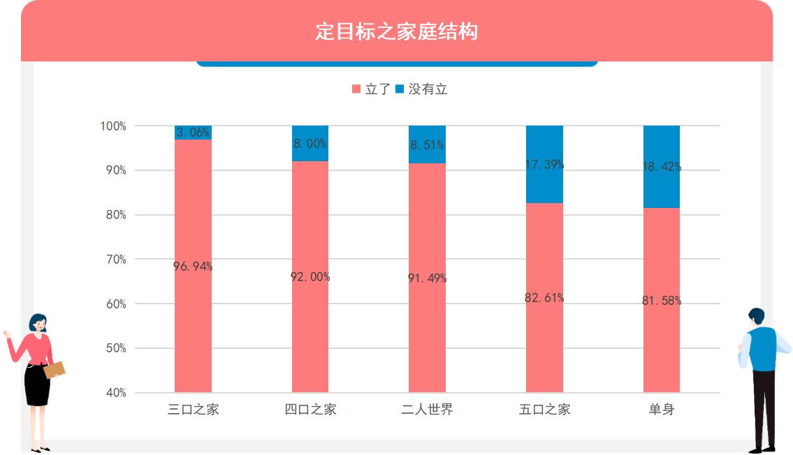 调研工厂：哪些人最喜欢立flag？