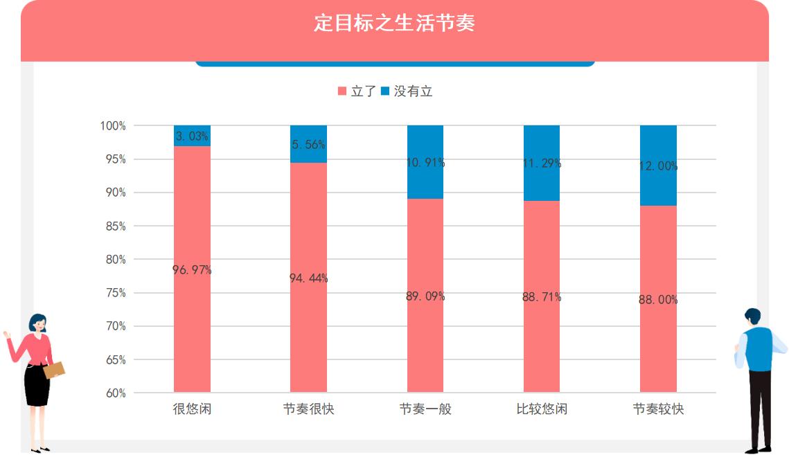 调研工厂：哪些人最喜欢立flag？