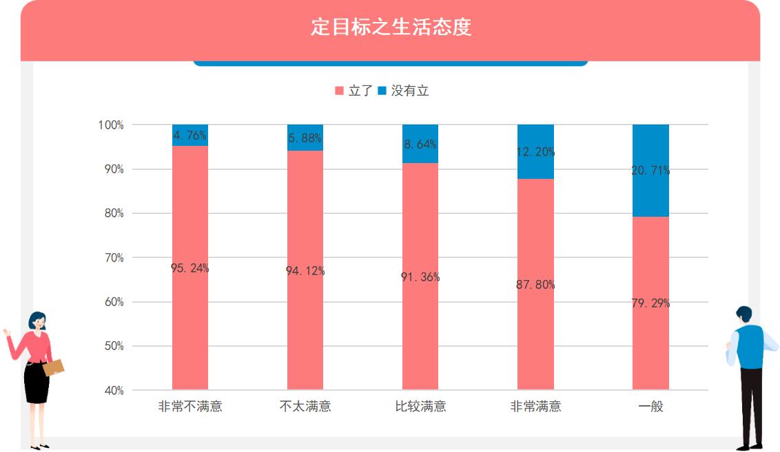 调研工厂：哪些人最喜欢立flag？