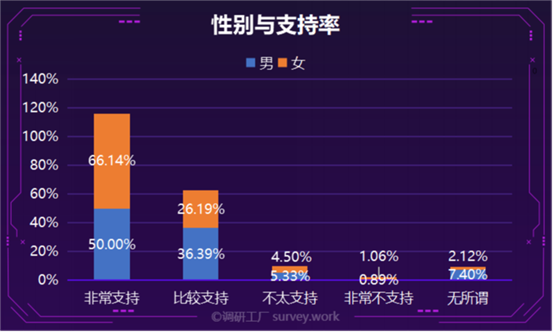 政协委员建议“凭结婚证查财产”，谁最慌？