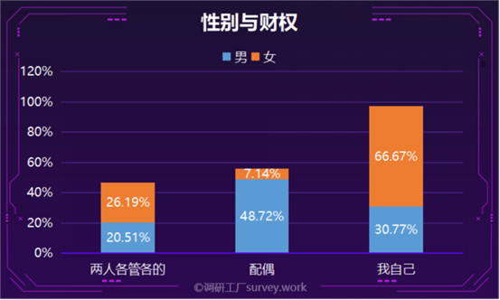 政协委员建议“凭结婚证查财产”，谁最慌？