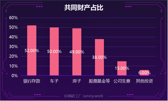 政协委员建议“凭结婚证查财产”，谁最慌？