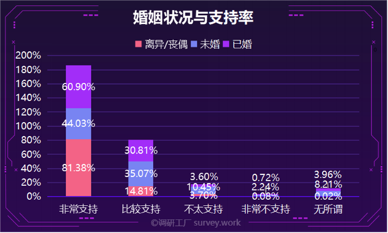 政协委员建议“凭结婚证查财产”，谁最慌？