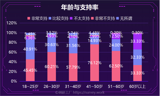 政协委员建议“凭结婚证查财产”，谁最慌？