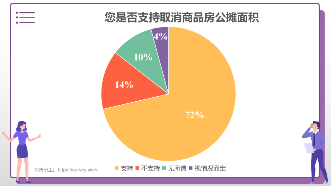 重磅！2022年公摊面积要“全面取消”，你怎么看？