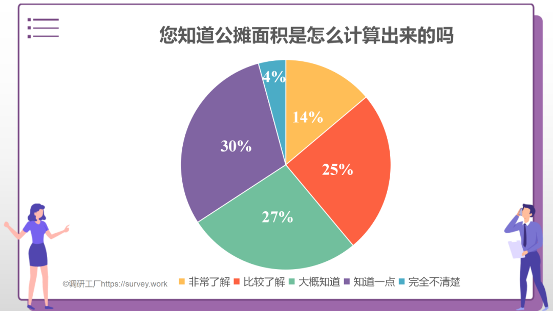 重磅！2022年公摊面积要“全面取消”，你怎么看？