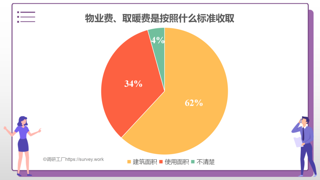 重磅！2022年公摊面积要“全面取消”，你怎么看？