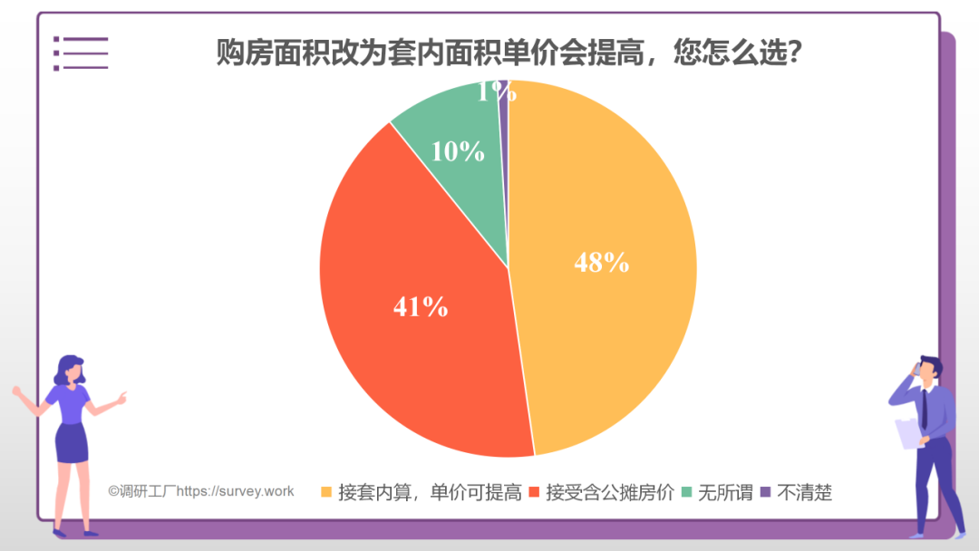 重磅！2022年公摊面积要“全面取消”，你怎么看？