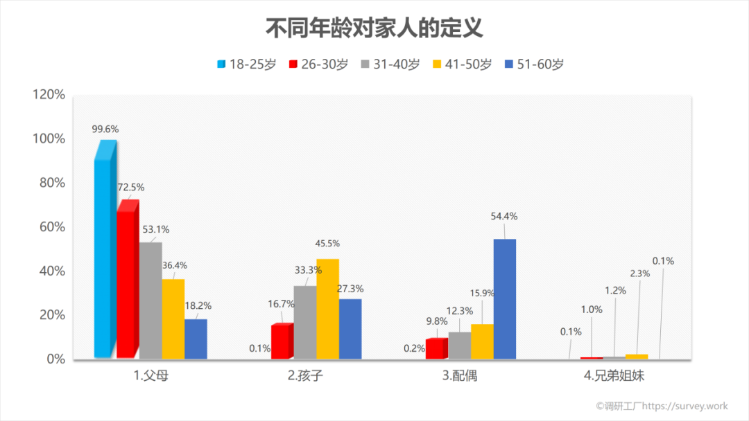 家人在你心中有几斤？看完这组数据我沉默了……