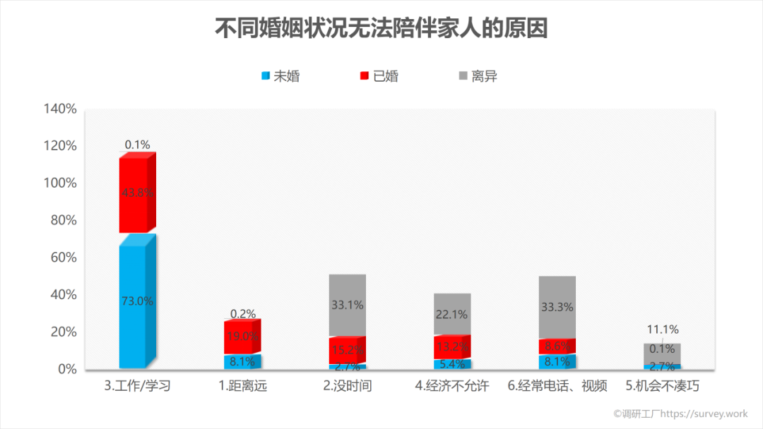 家人在你心中有几斤？看完这组数据我沉默了……