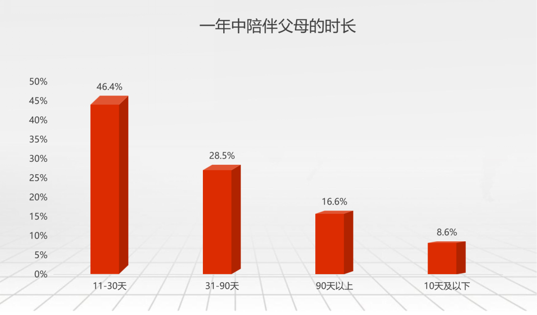 家人在你心中有几斤？看完这组数据我沉默了……