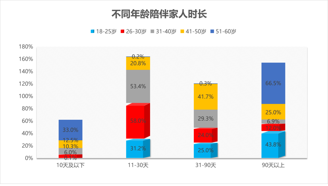 家人在你心中有几斤？看完这组数据我沉默了……