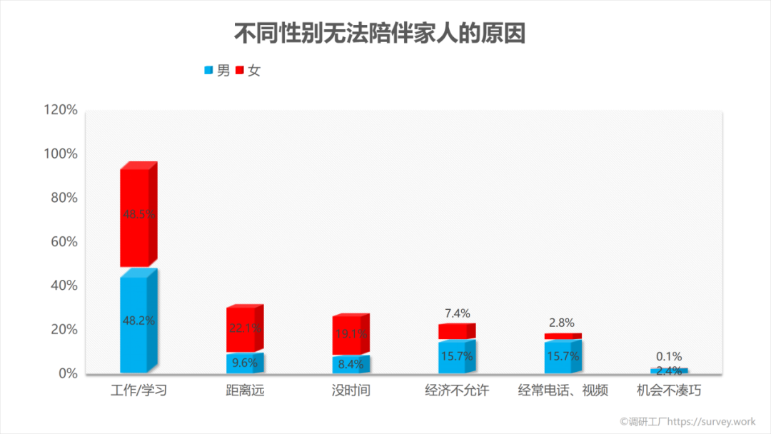 家人在你心中有几斤？看完这组数据我沉默了……