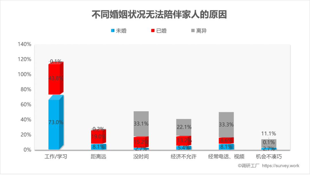 家人在你心中有几斤？看完这组数据我沉默了……